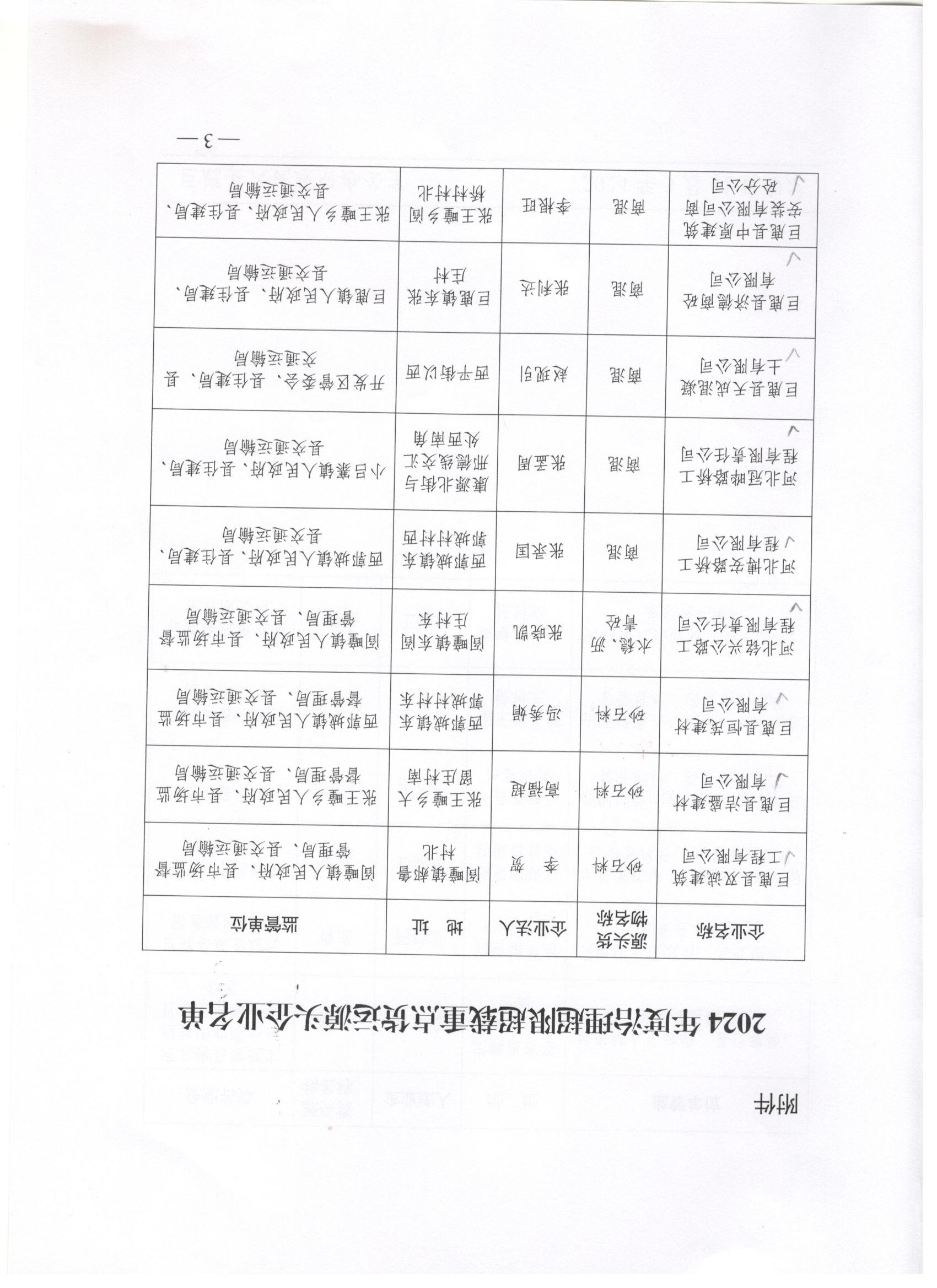 巨鹿县人民政府关于对2024年度治理超限超载重点货运源头企业进行公示的通知 (3).jpg