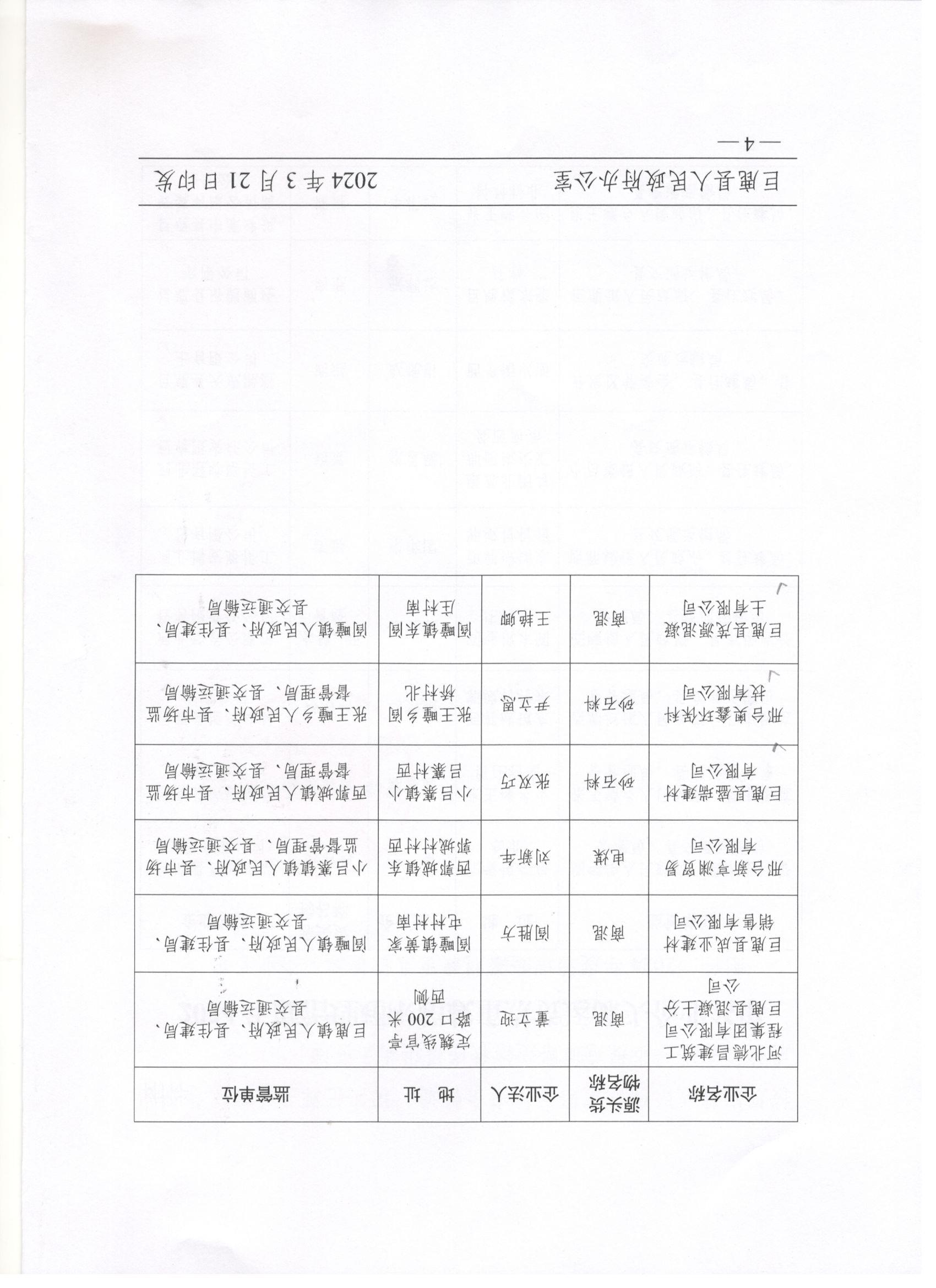 巨鹿县人民政府关于对2024年度治理超限超载重点货运源头企业进行公示的通知 (4).jpg