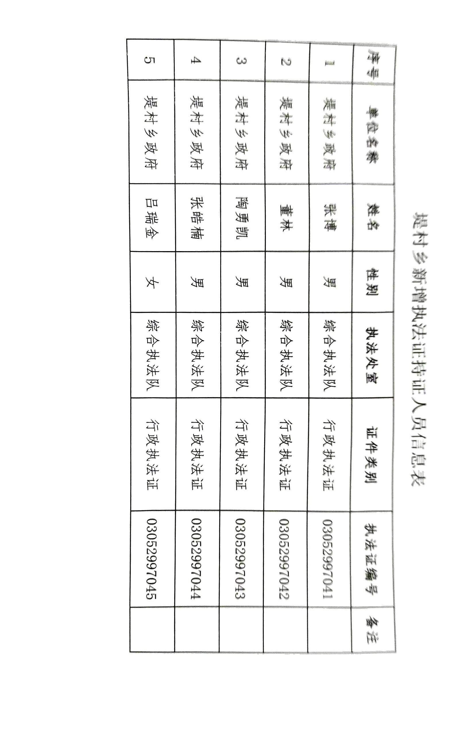 执法证公示.jpg