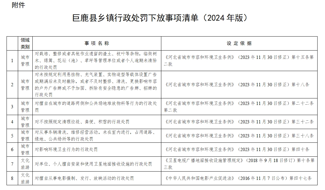 巨鹿县乡镇行政处罚下放事项清单1.jpg