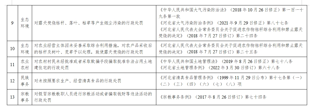 巨鹿县乡镇行政处罚下放事项清单2.png