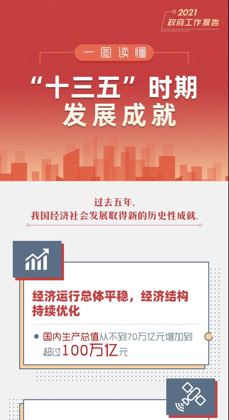 十三五成就.jpg