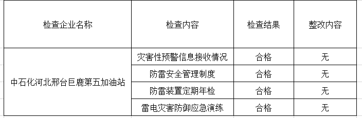 “双随机 一公开”执法检查结果.png