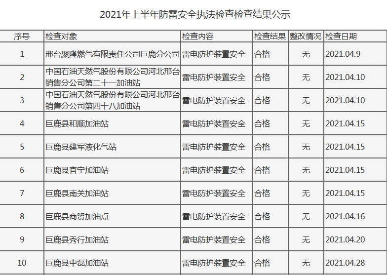 防雷监管执法检查1 (2).png