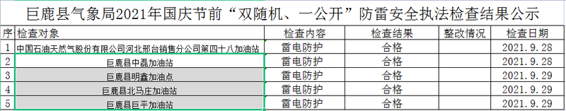 2021年国庆假期前双随机 一公开执法检查结果.png