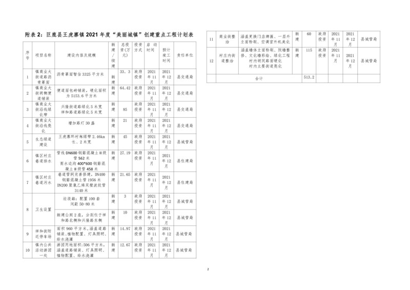 08王虎寨行动计划表.jpg