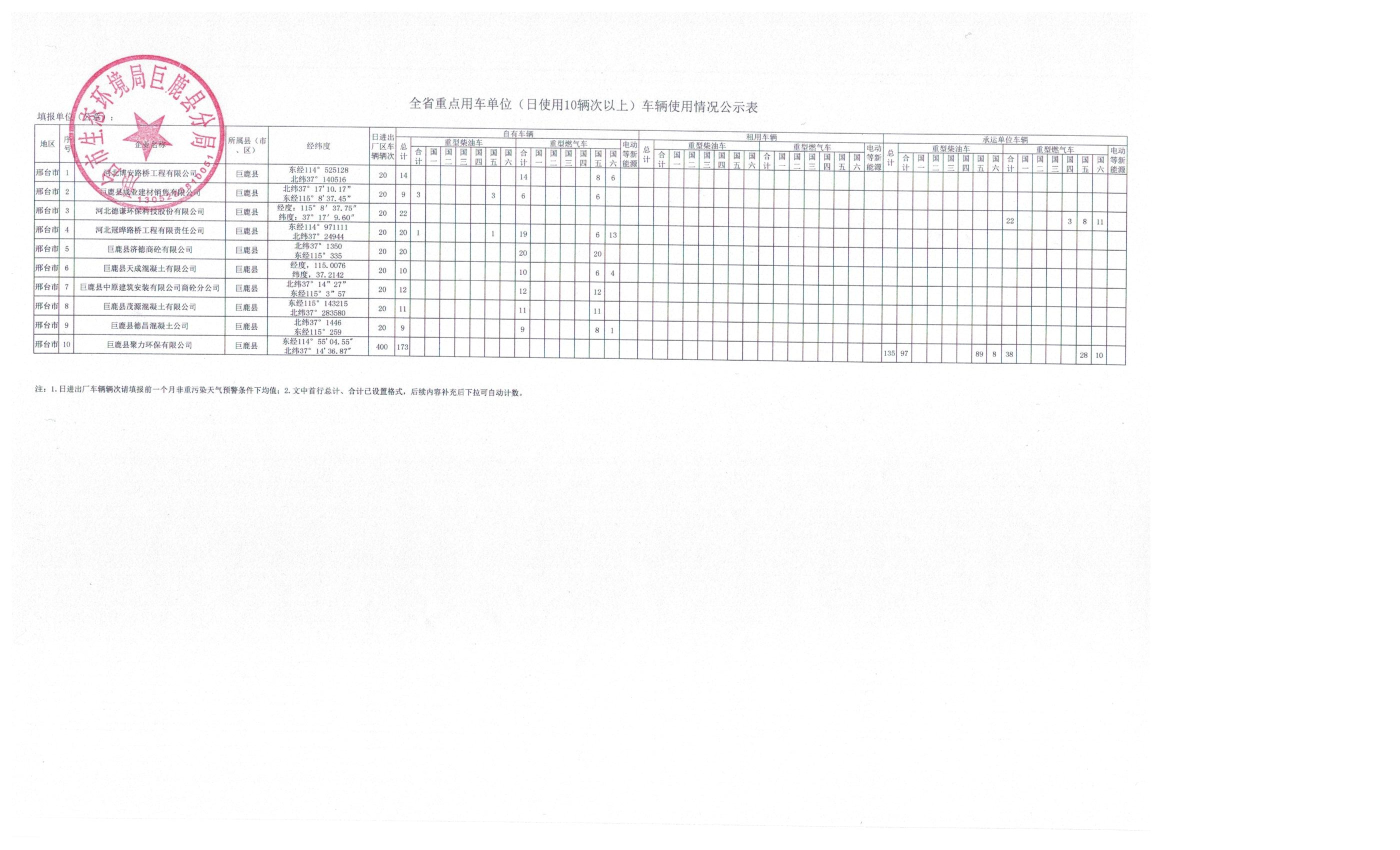 重点用车单位车辆使用情况公示表.jpg