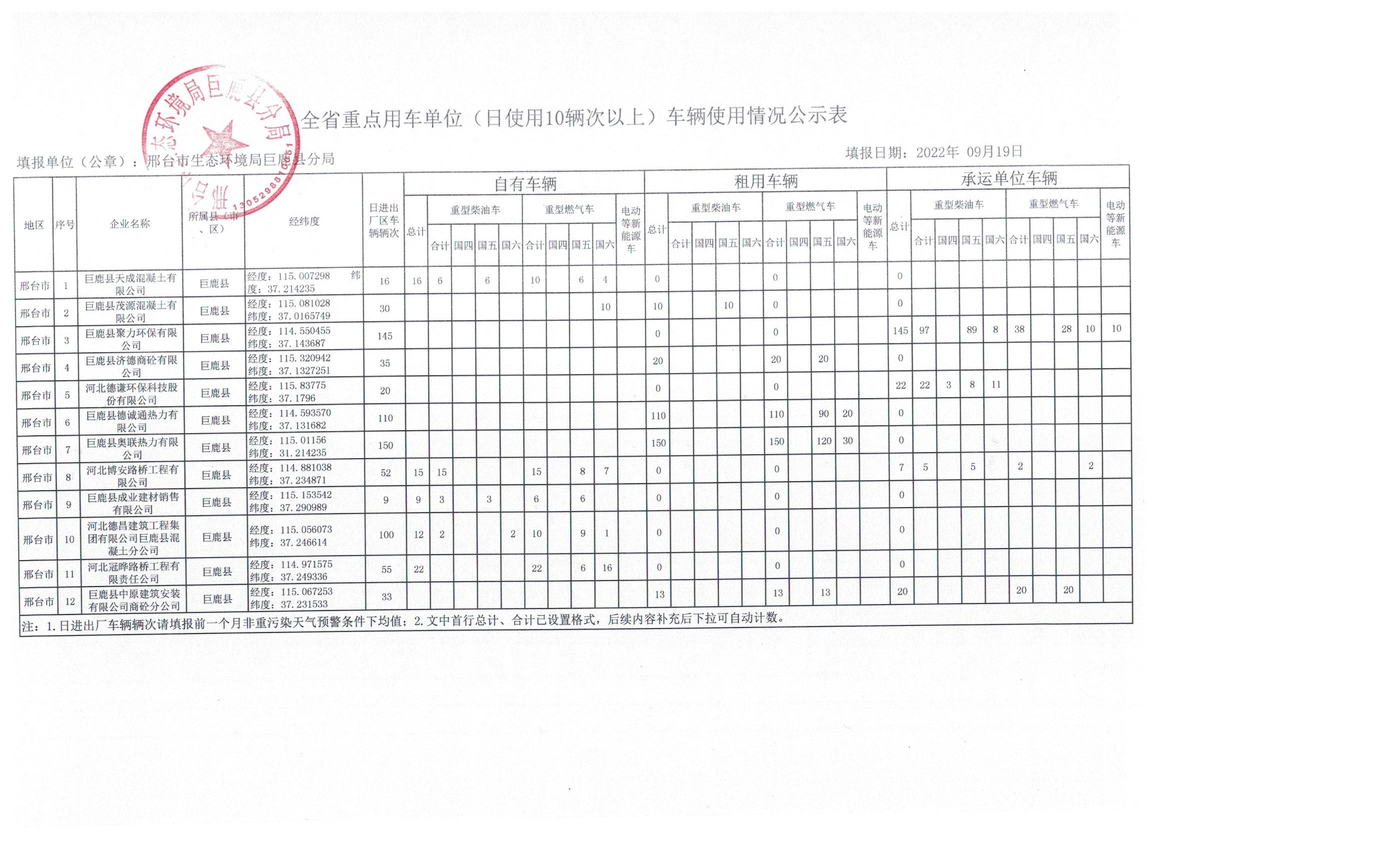 重点用车单位车辆使用情况公示表.jpg