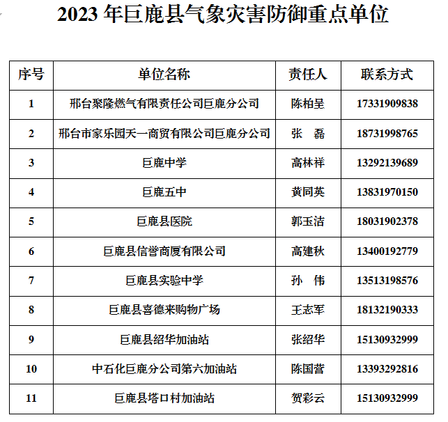 2023年气象灾害防御重点单位.png