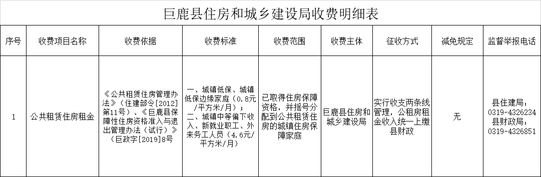 巨鹿县住建局公共租赁住房租金收费明细表.png
