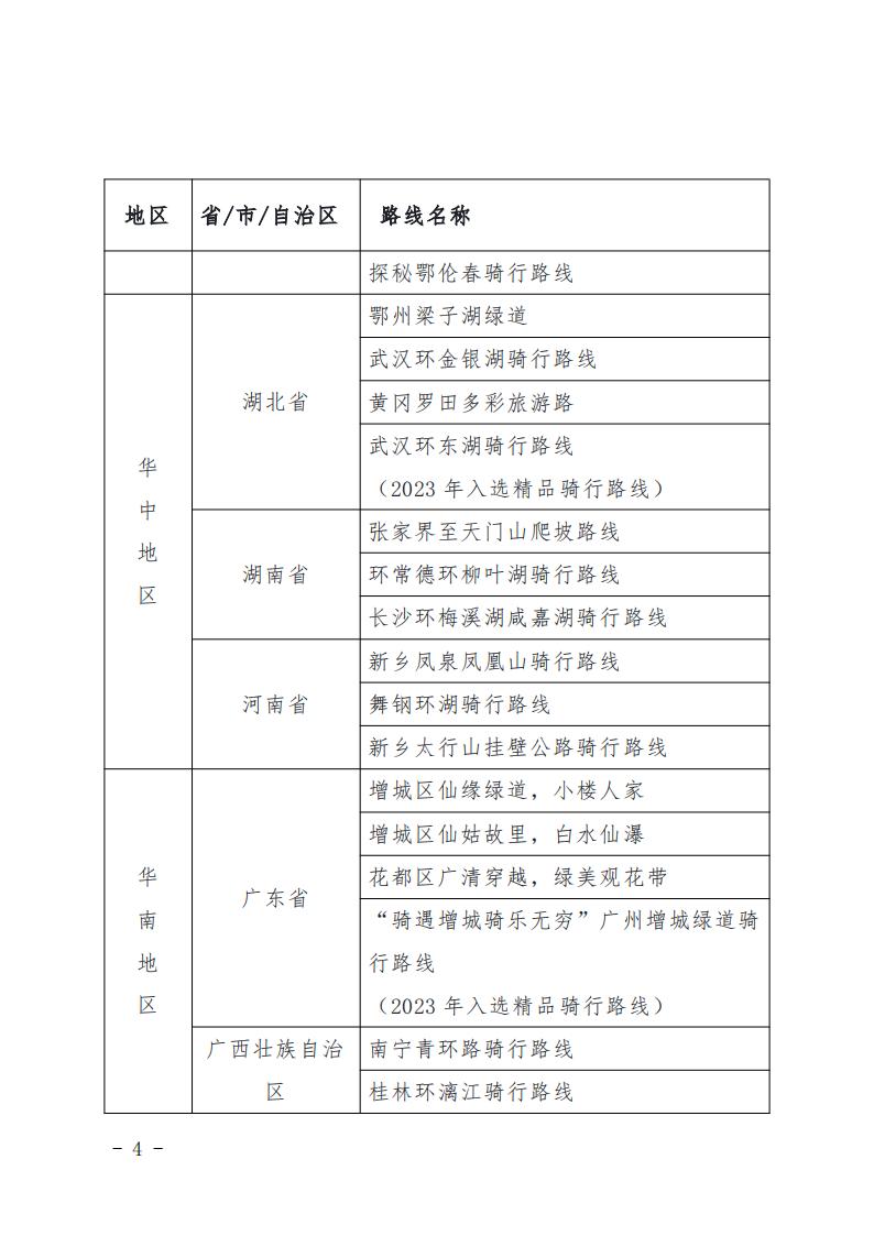 2024年“中国骑行地图”精品骑行线路_03.jpg