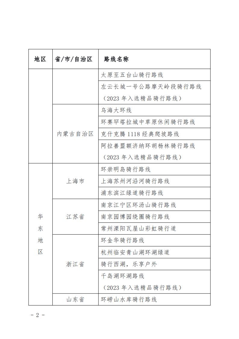 2024年“中国骑行地图”精品骑行线路_01.jpg