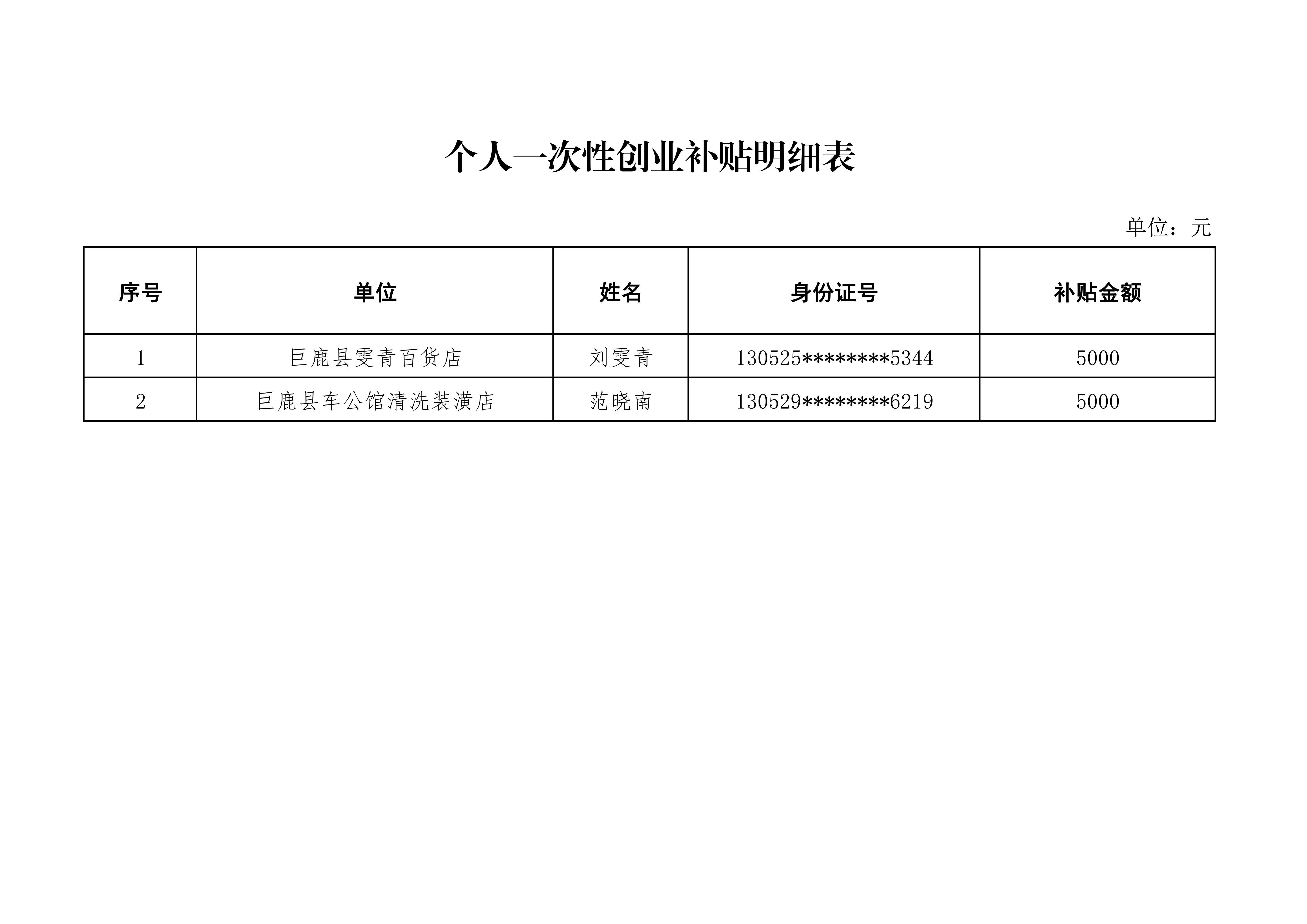 一次性创业补贴明细表_01.jpg