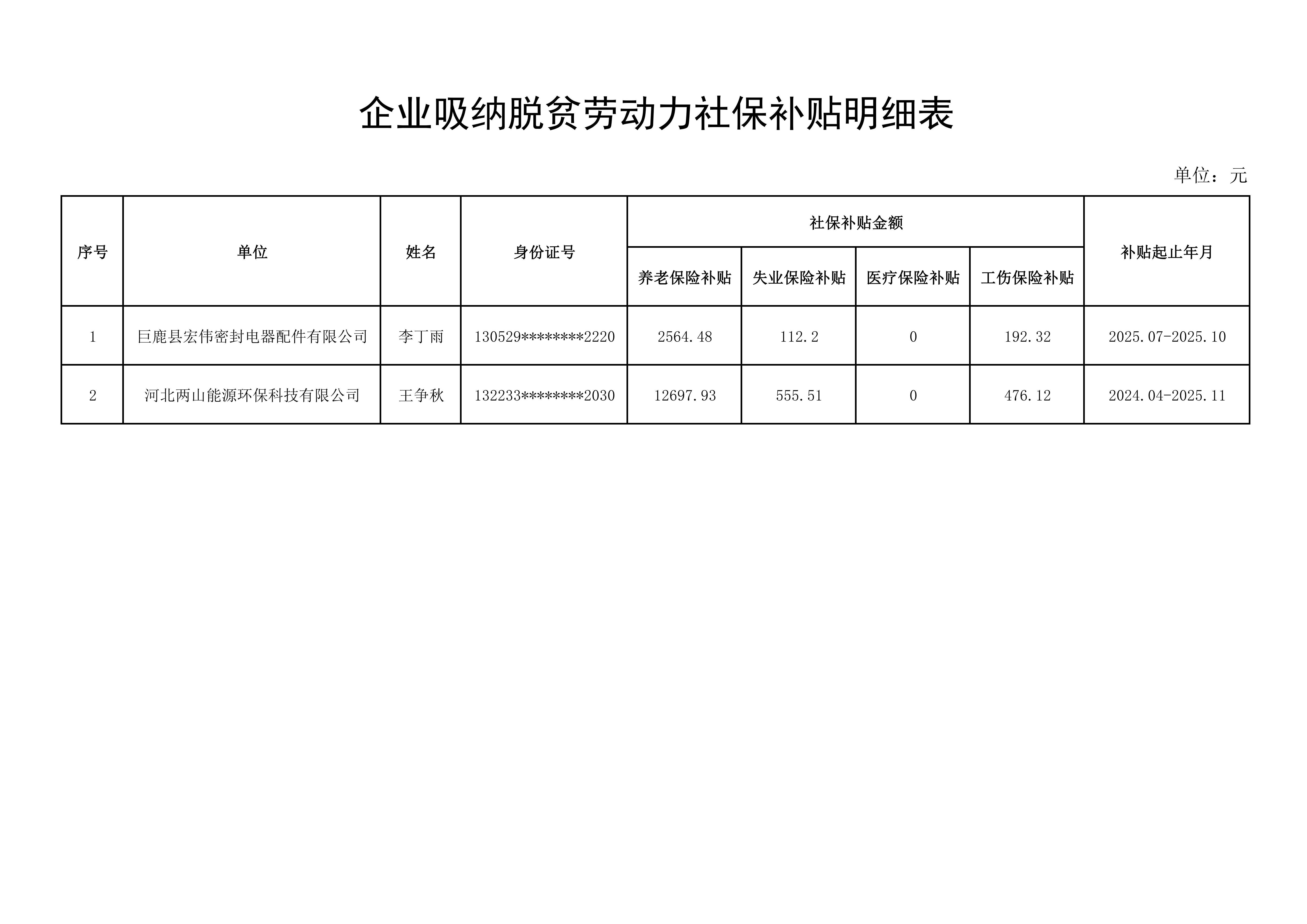 企业吸纳脱贫劳动力社保补贴明细表_01.jpg