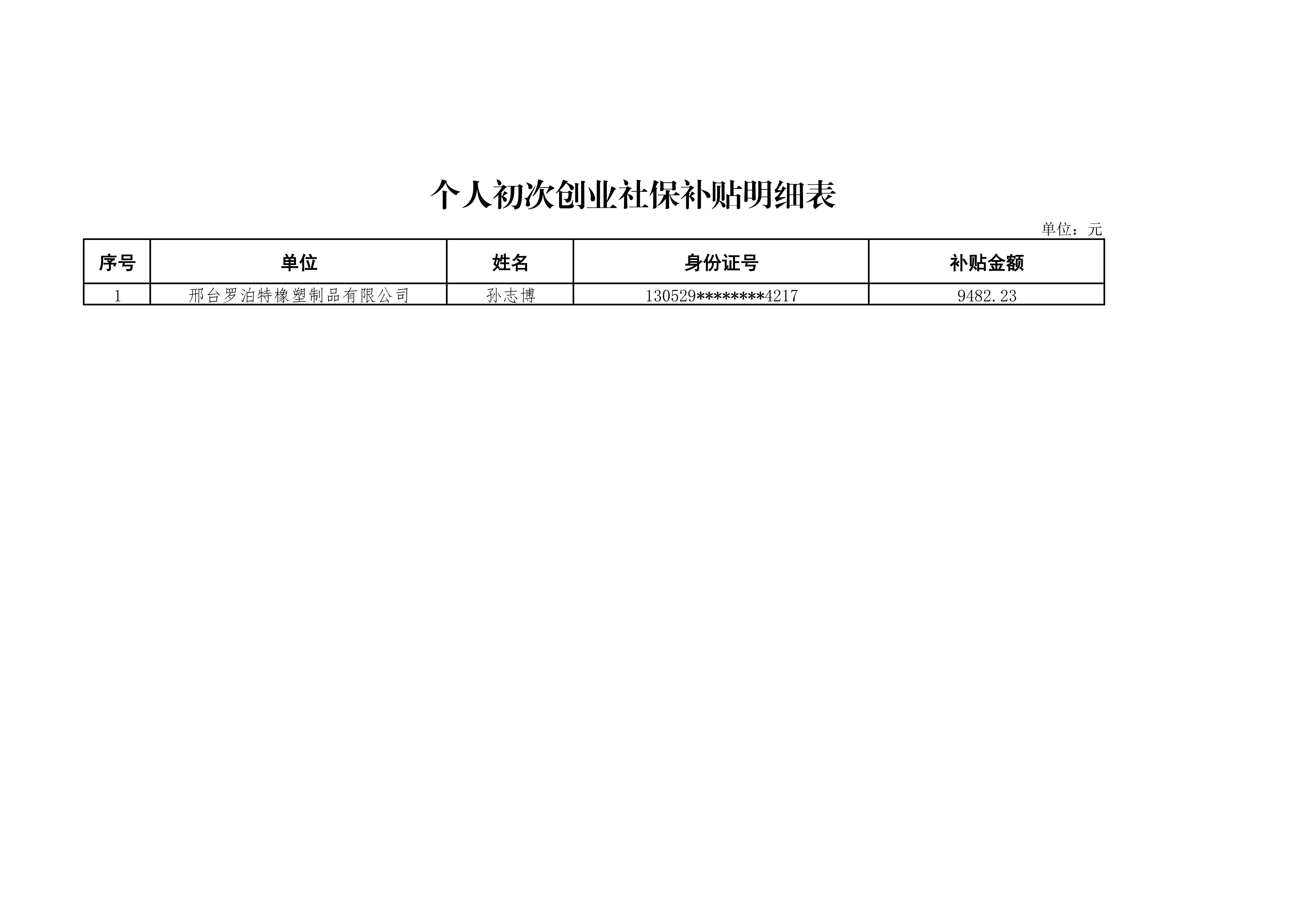 创业社保补贴人员明细表_01.jpg