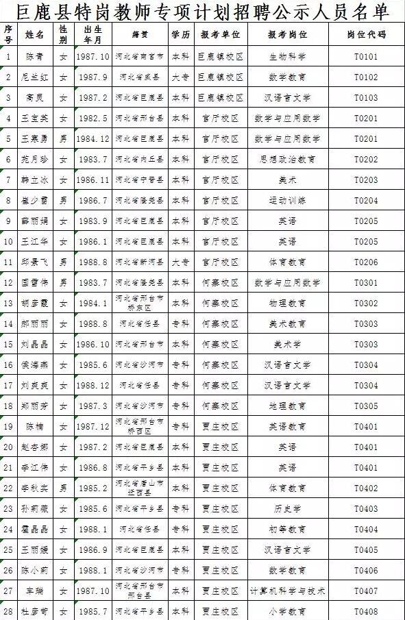 巨鹿人口_刚刚,5000多外地人来巨鹿了(2)