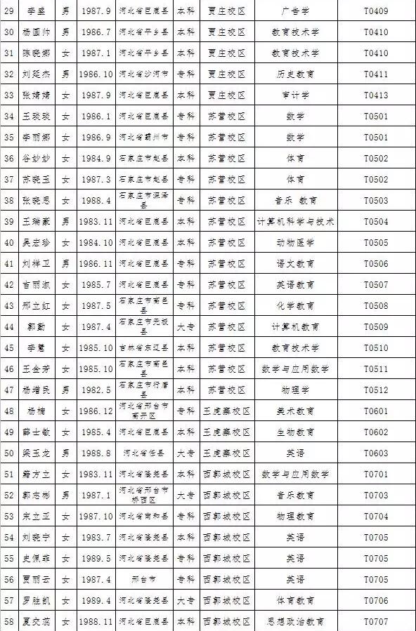 巨鹿人口_刚刚,5000多外地人来巨鹿了(2)