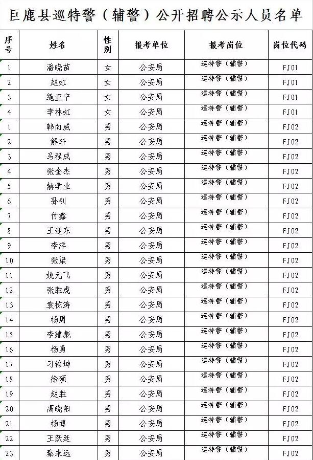 巨鹿人口_刚刚,5000多外地人来巨鹿了(2)