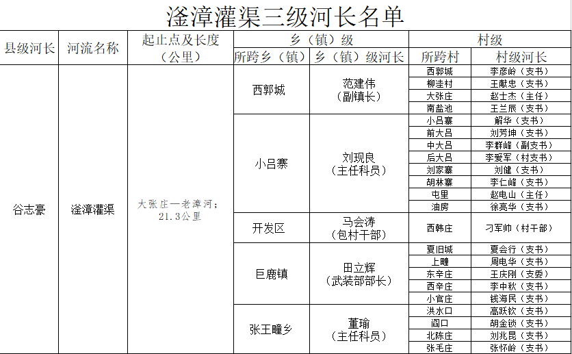 巨鹿县gdp2020_河北全省121个县 市 ,数量堪称全国之最,有必要合并吗